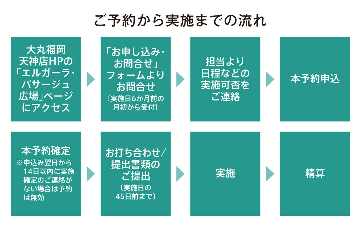 ご予約から実施までの流れ