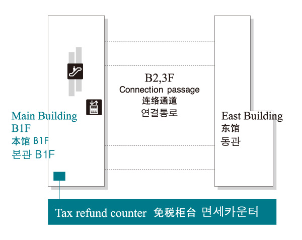 免税カウンターへの行き方