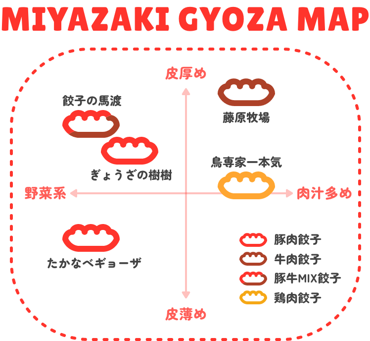 MIYAZAKI GYOZA MAP