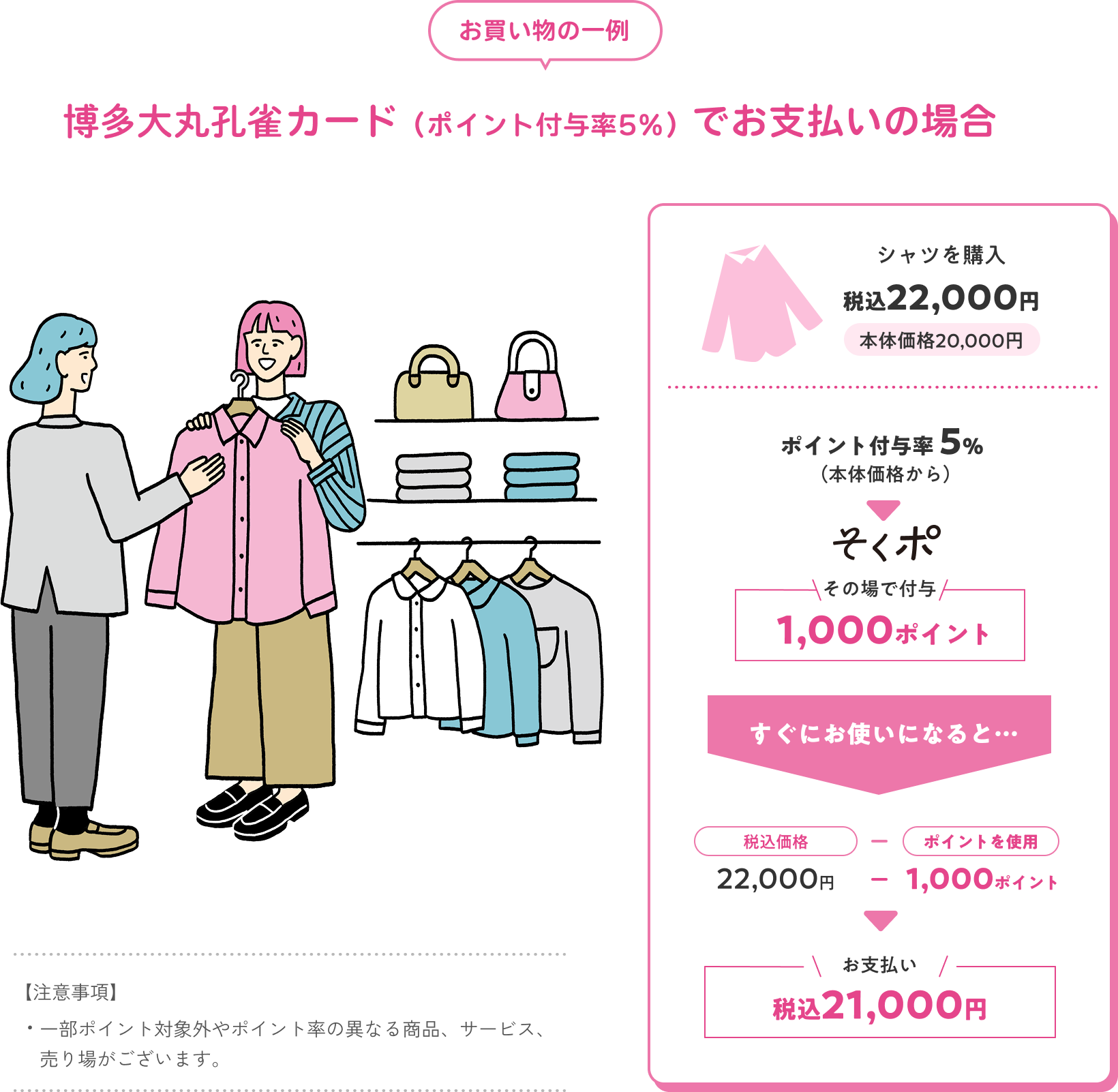 お買い物の一例